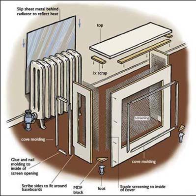 radiator cover construction